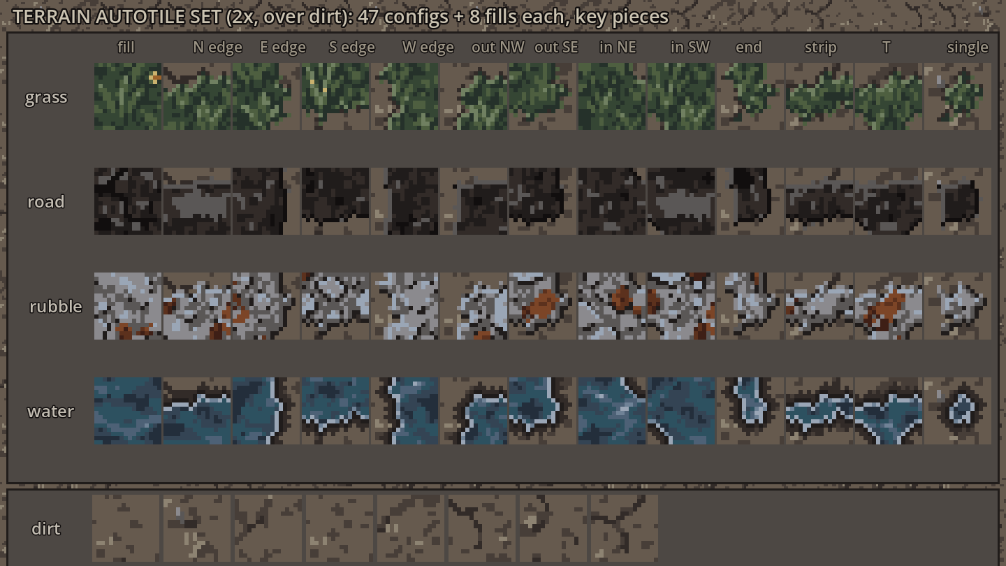 Terrain autotile set: grass, road, rubble and water, with edges, corners and shorelines over a dirt base.